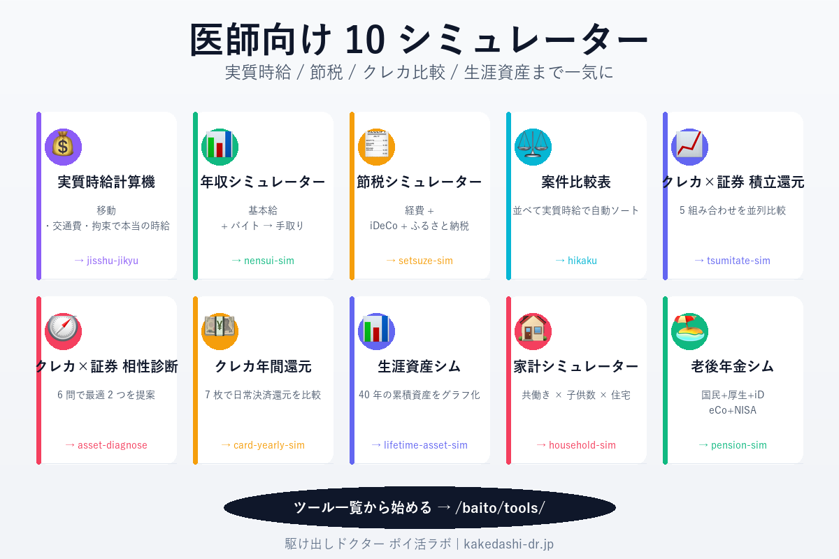 医師向け 10 シミュレーターインフォグラフィック - 実質時給 / 節税 / クレカ比較 / 生涯資産まで